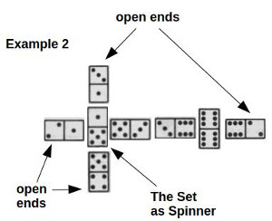 A Dominoes Layout with Set as Spinner
